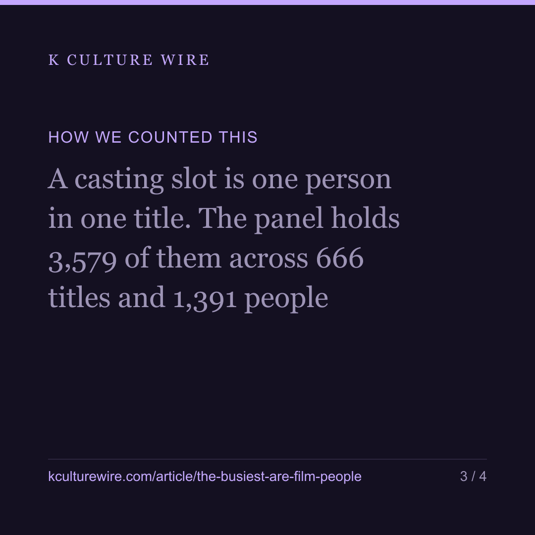 Lee Byung-hun and Ma Dong-seok: the busiest are film actors — card 3 of 4