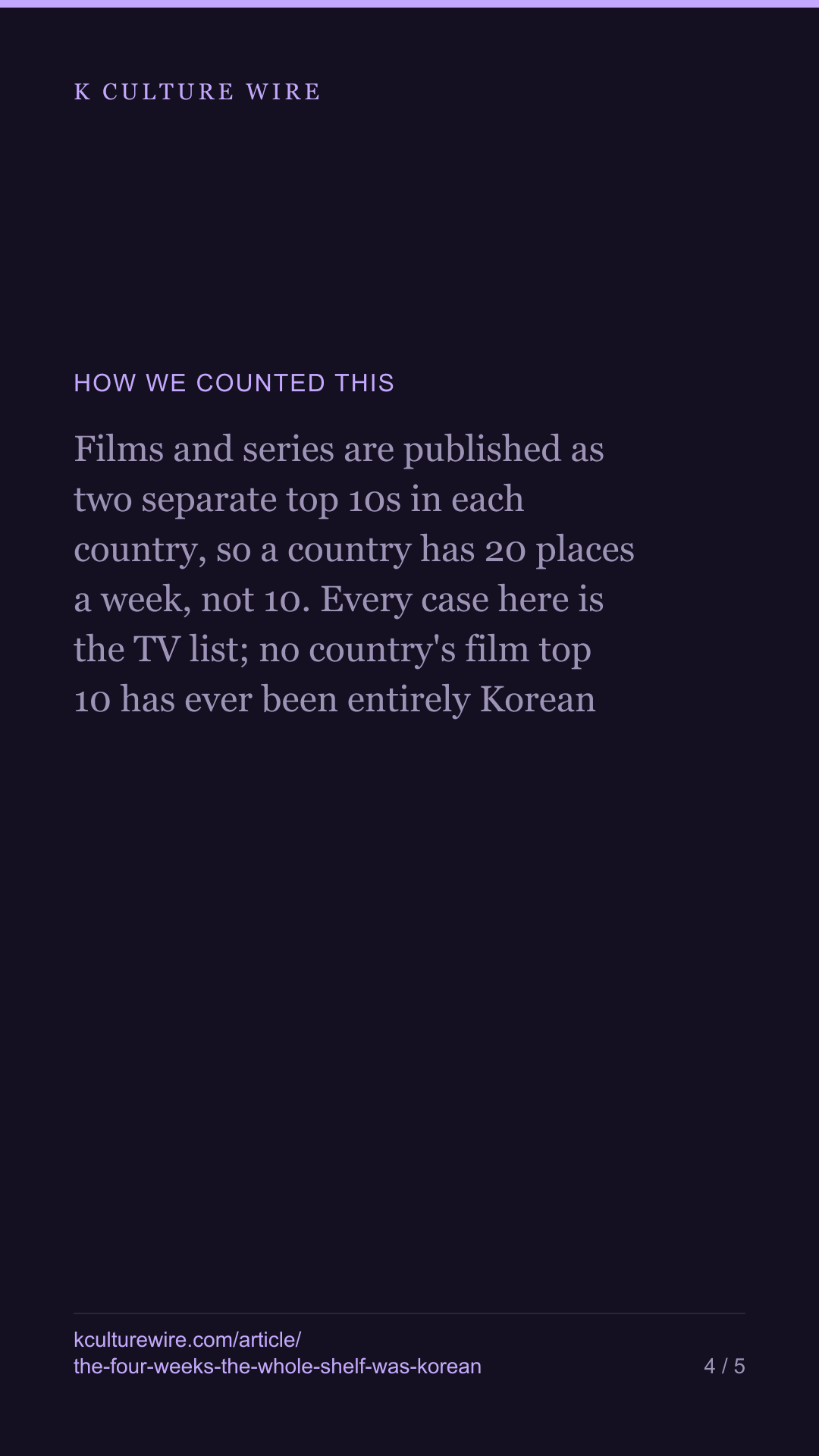 Four times, every one of a country’s 10 TV places was Korean — tall card 4 of 5