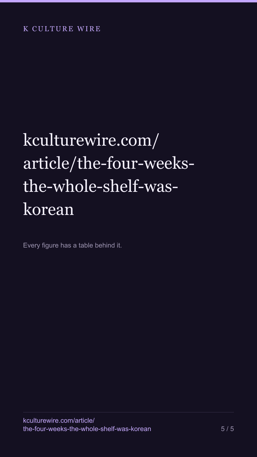 Four times, every one of a country’s 10 TV places was Korean — tall card 5 of 5