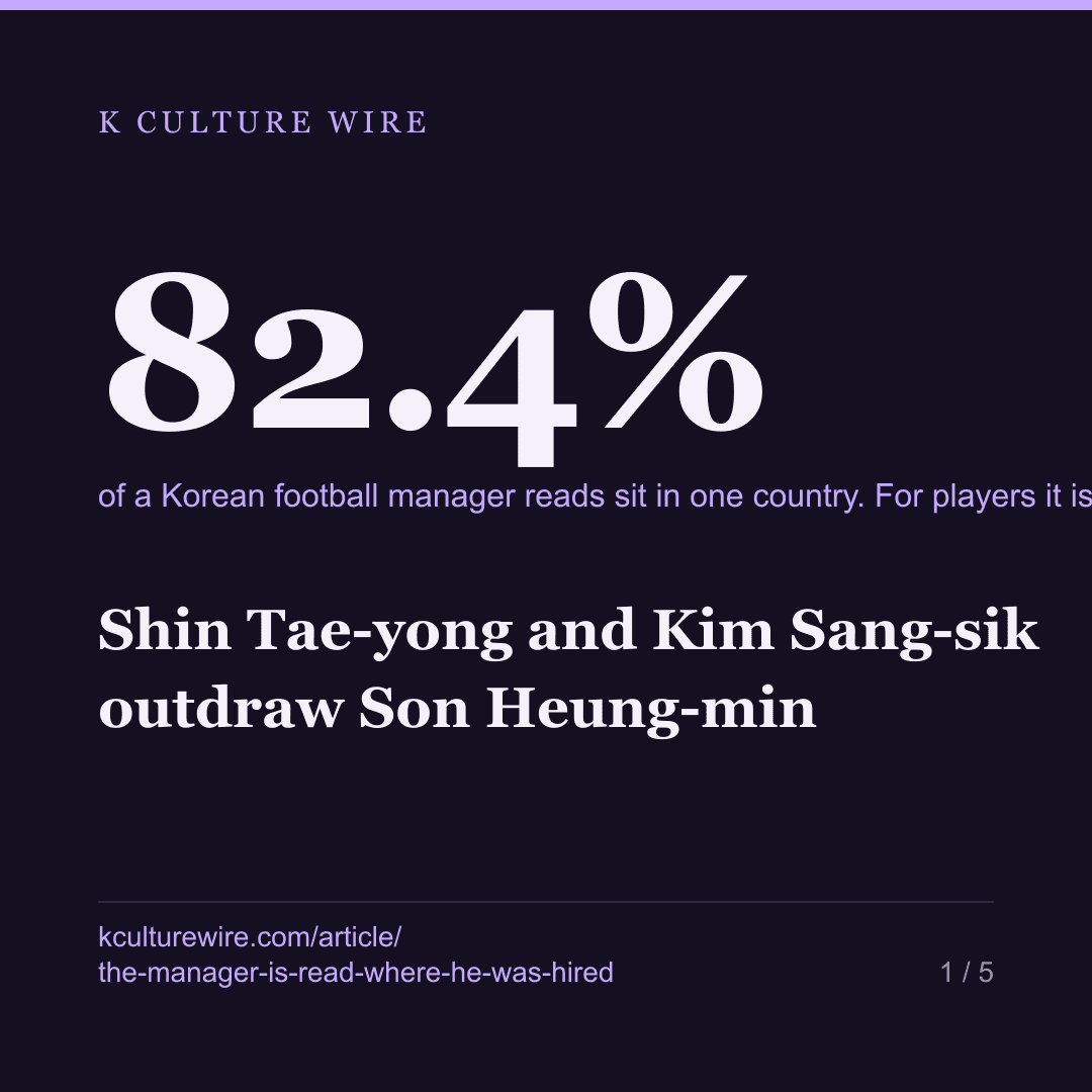 Shin Tae-yong and Kim Sang-sik outdraw Son Heung-min — card 1 of 5