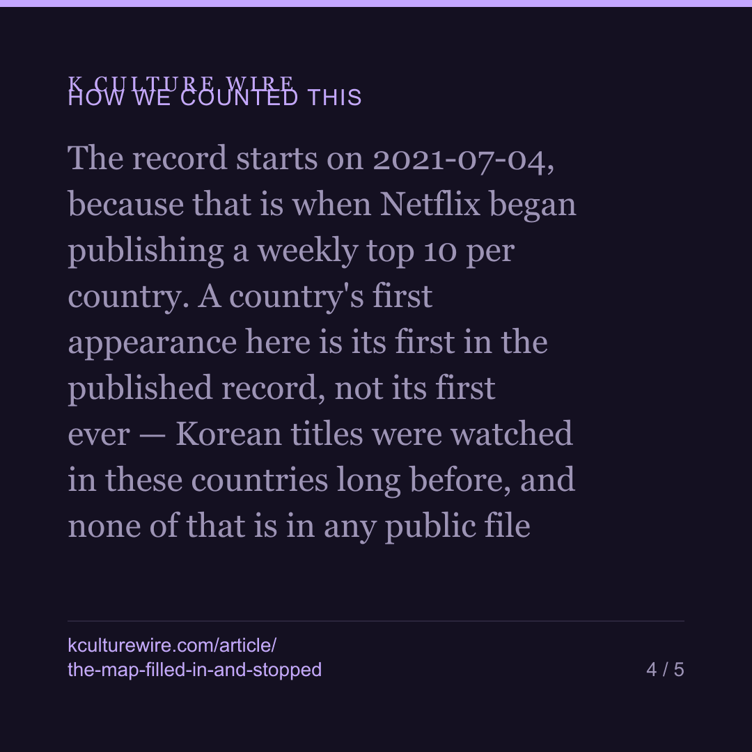 Every Netflix country had a Korean title by Sept 2021 — card 4 of 5