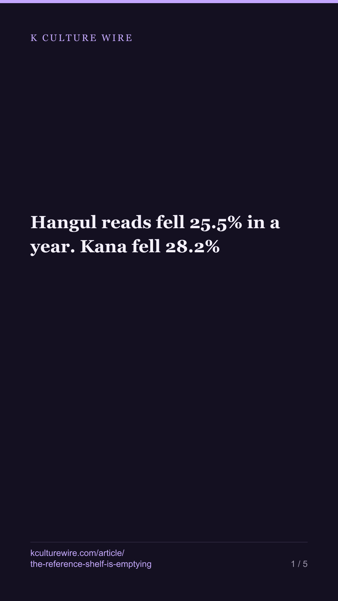Hangul reads fell 25.5% in a year. Kana fell 28.2% — tall card 1 of 5