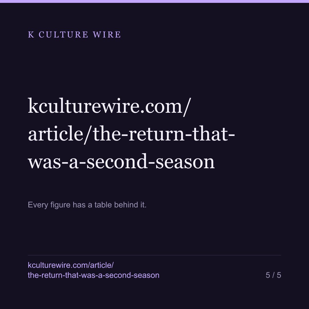 Korean titles do come back — mostly as second seasons — card 5 of 5