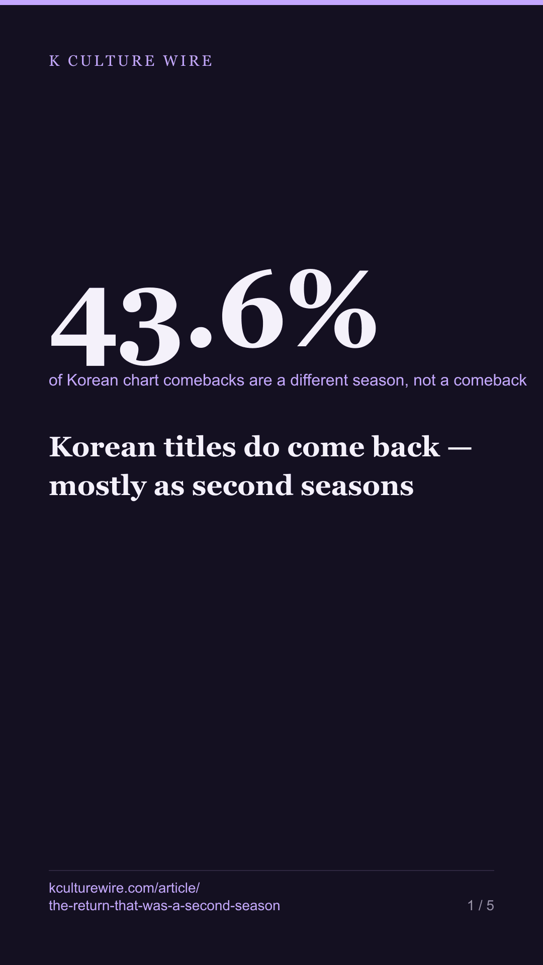Korean titles do come back — mostly as second seasons — tall card 1 of 5
