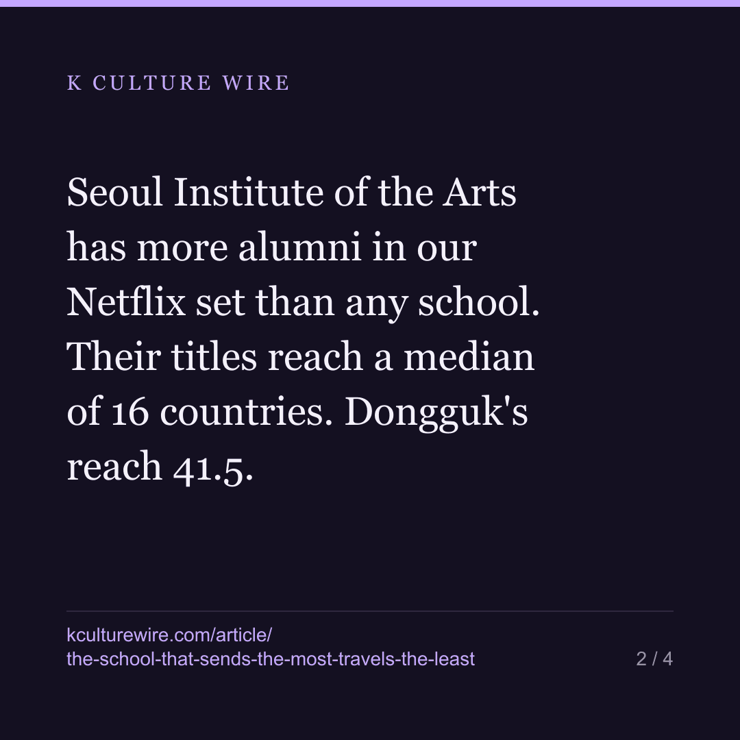 The Korean school with the most alumni travels the least — card 2 of 4