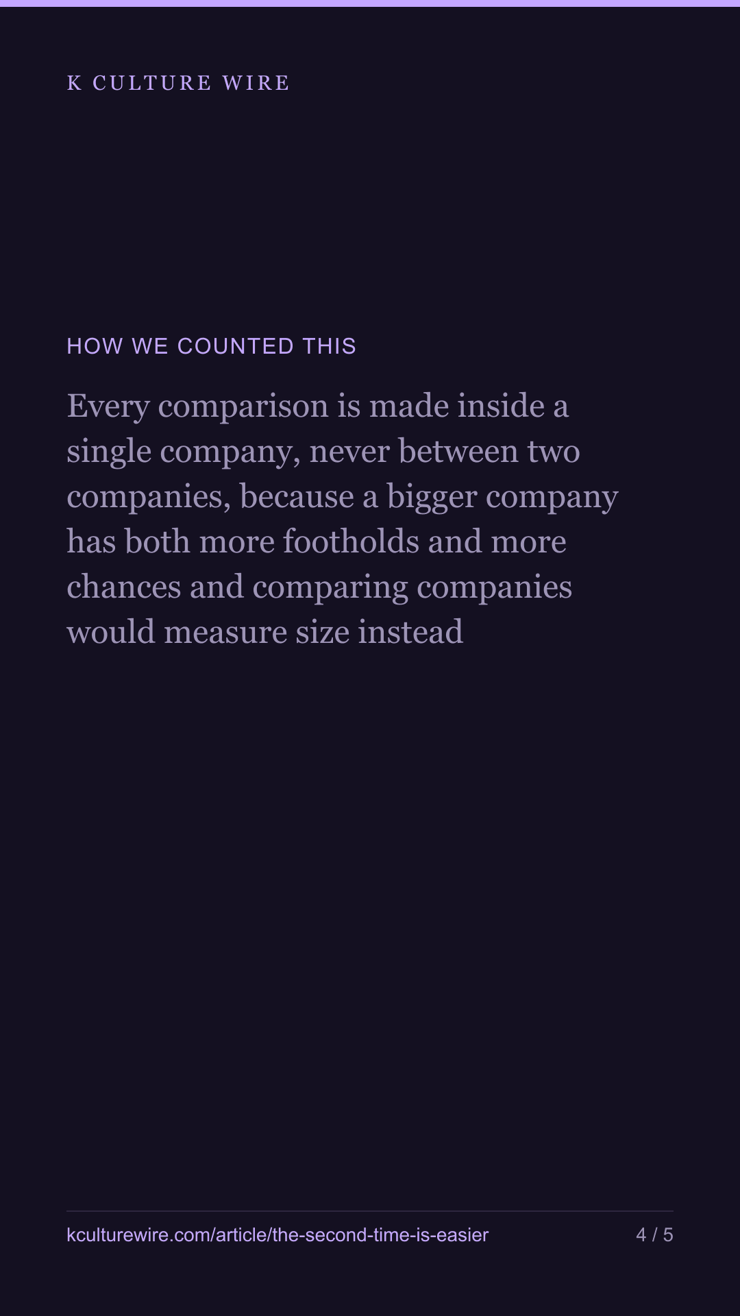 A Korean company that charts once charts there 4x as often — tall card 4 of 5