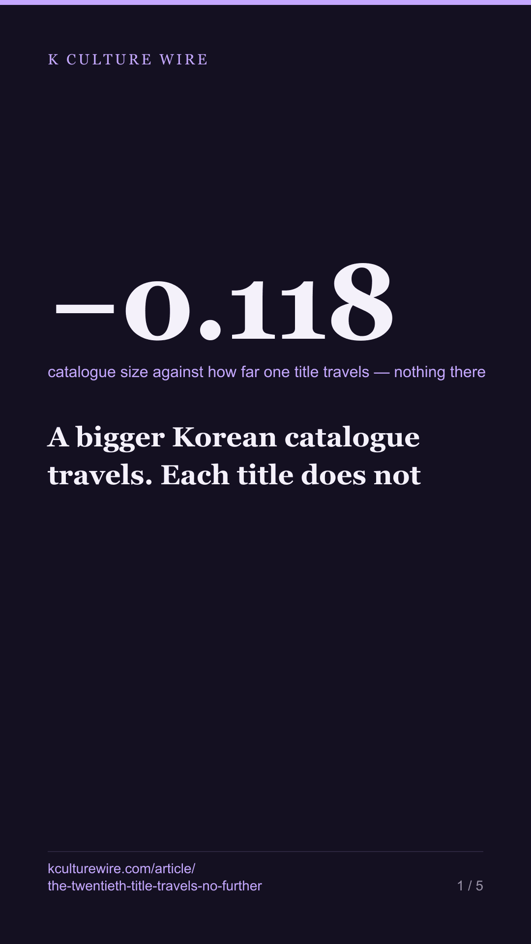 A bigger Korean catalogue travels. Each title does not — tall card 1 of 5
