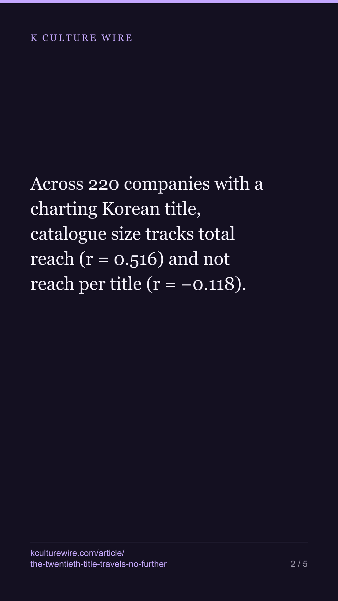 A bigger Korean catalogue travels. Each title does not — tall card 2 of 5