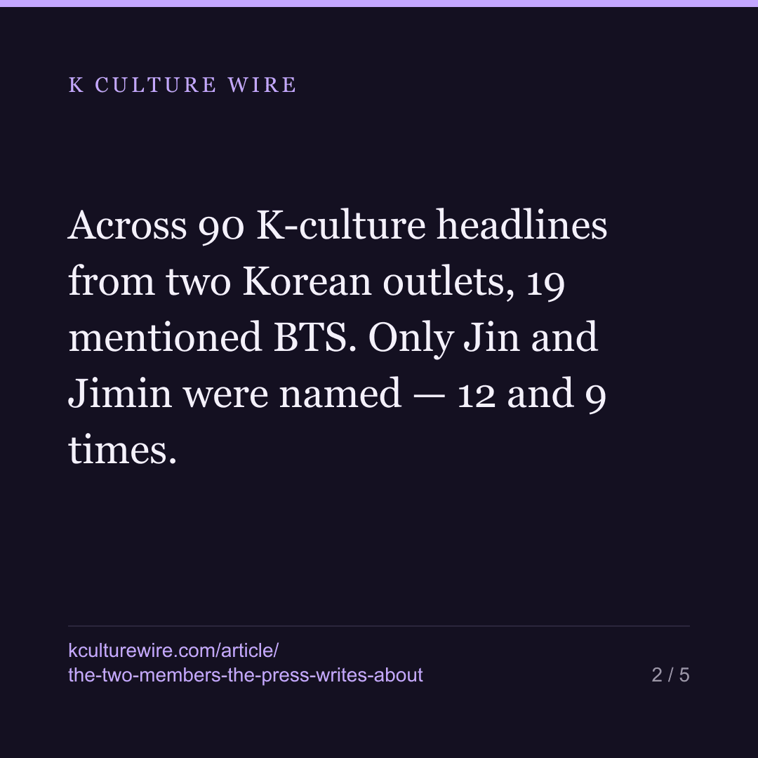 Korean outlets named two BTS members in three days. Readers opened the other five — card 2 of 5