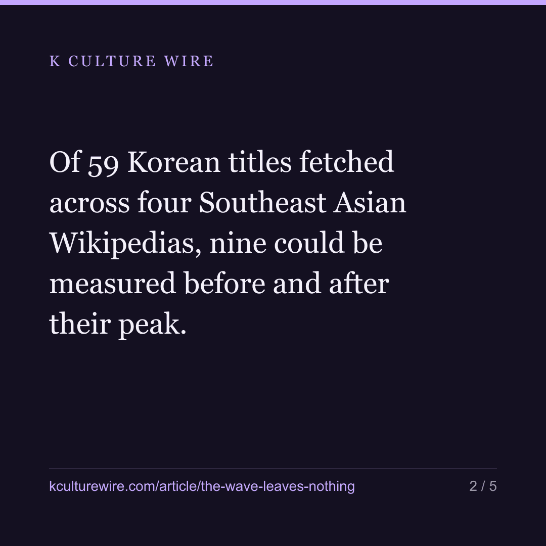 You cannot ask what a Korean hit leaves behind — card 2 of 5