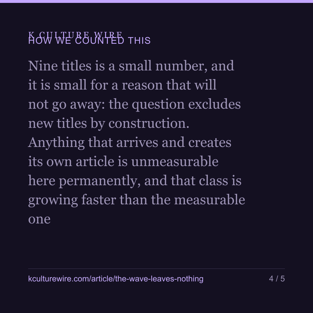 You cannot ask what a Korean hit leaves behind — card 4 of 5