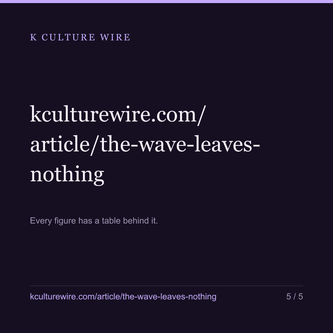 You cannot ask what a Korean hit leaves behind — card 5 of 5