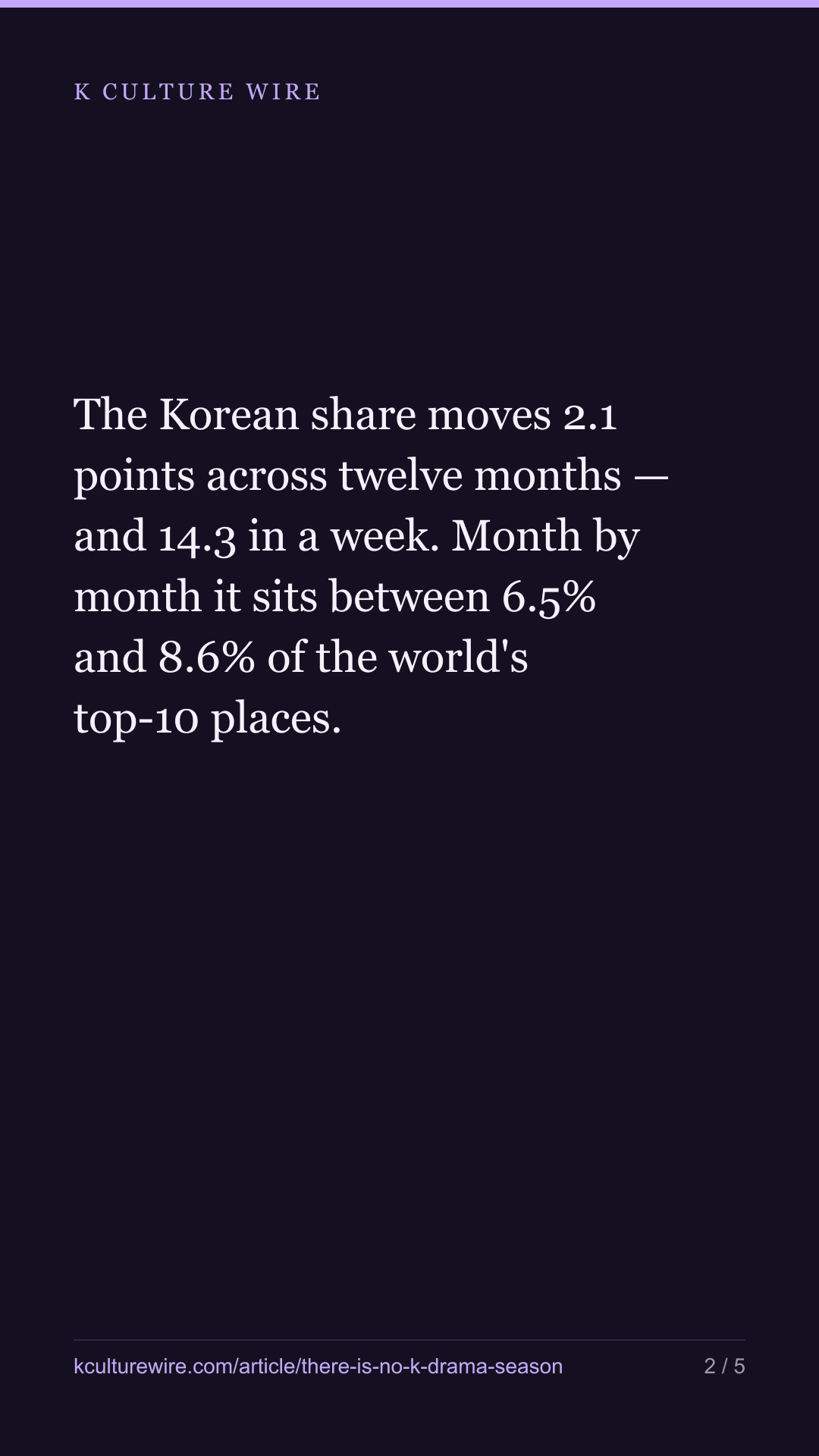 No K-drama season: 2.1 points a year, 14.3 in a week — tall card 2 of 5