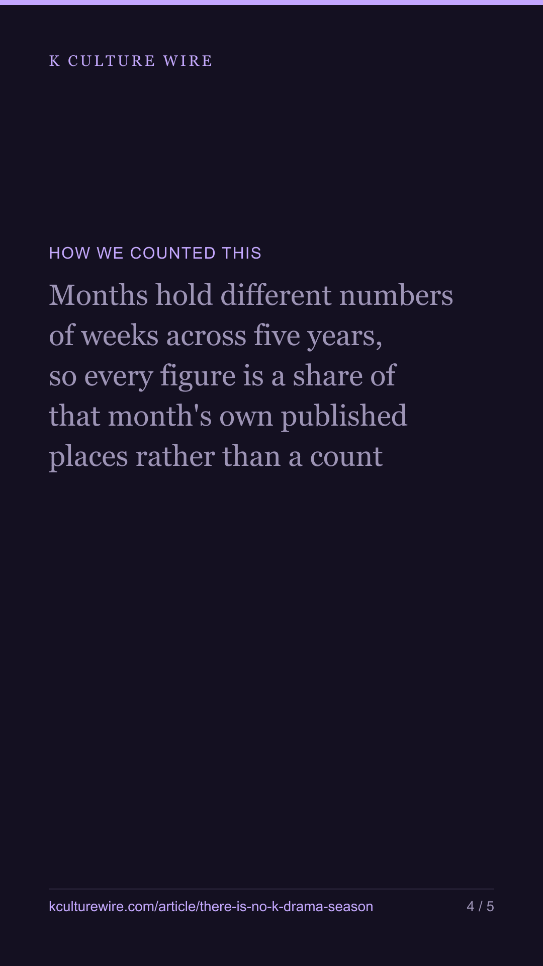 No K-drama season: 2.1 points a year, 14.3 in a week — tall card 4 of 5