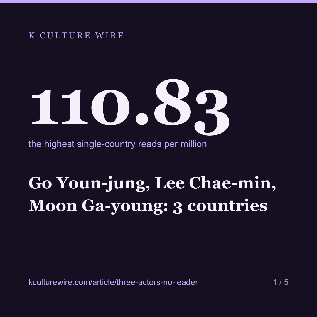 Go Youn-jung, Lee Chae-min, Moon Ga-young: 3 countries — card 1 of 5
