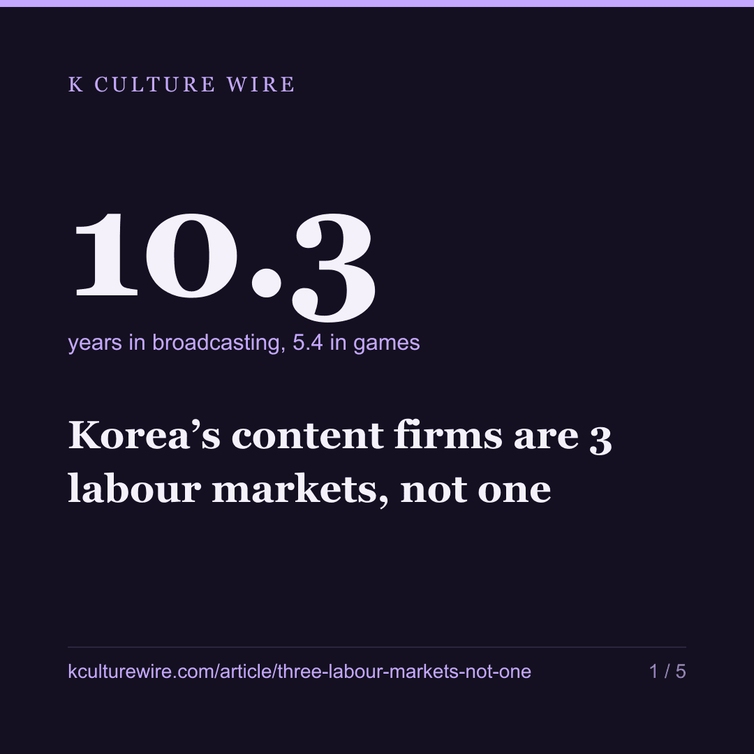Korea’s content firms are 3 labour markets, not one — card 1 of 5