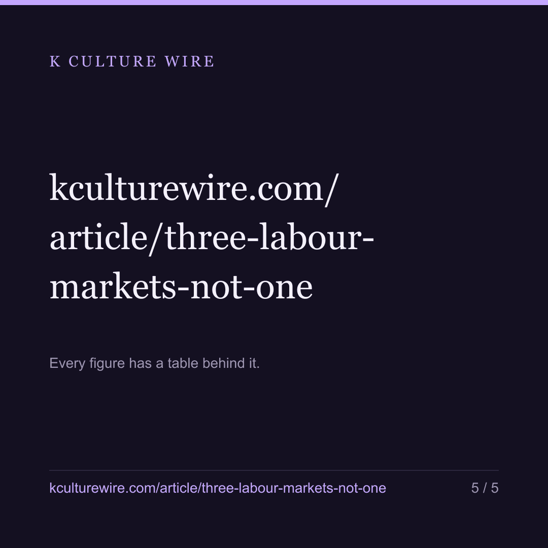 Korea’s content firms are 3 labour markets, not one — card 5 of 5