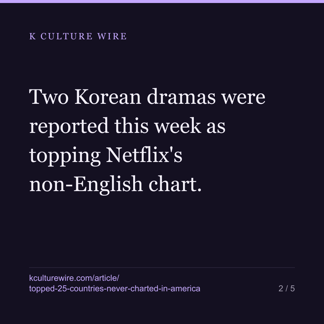 Agent Kim topped 25 countries and never charted in America — card 2 of 5