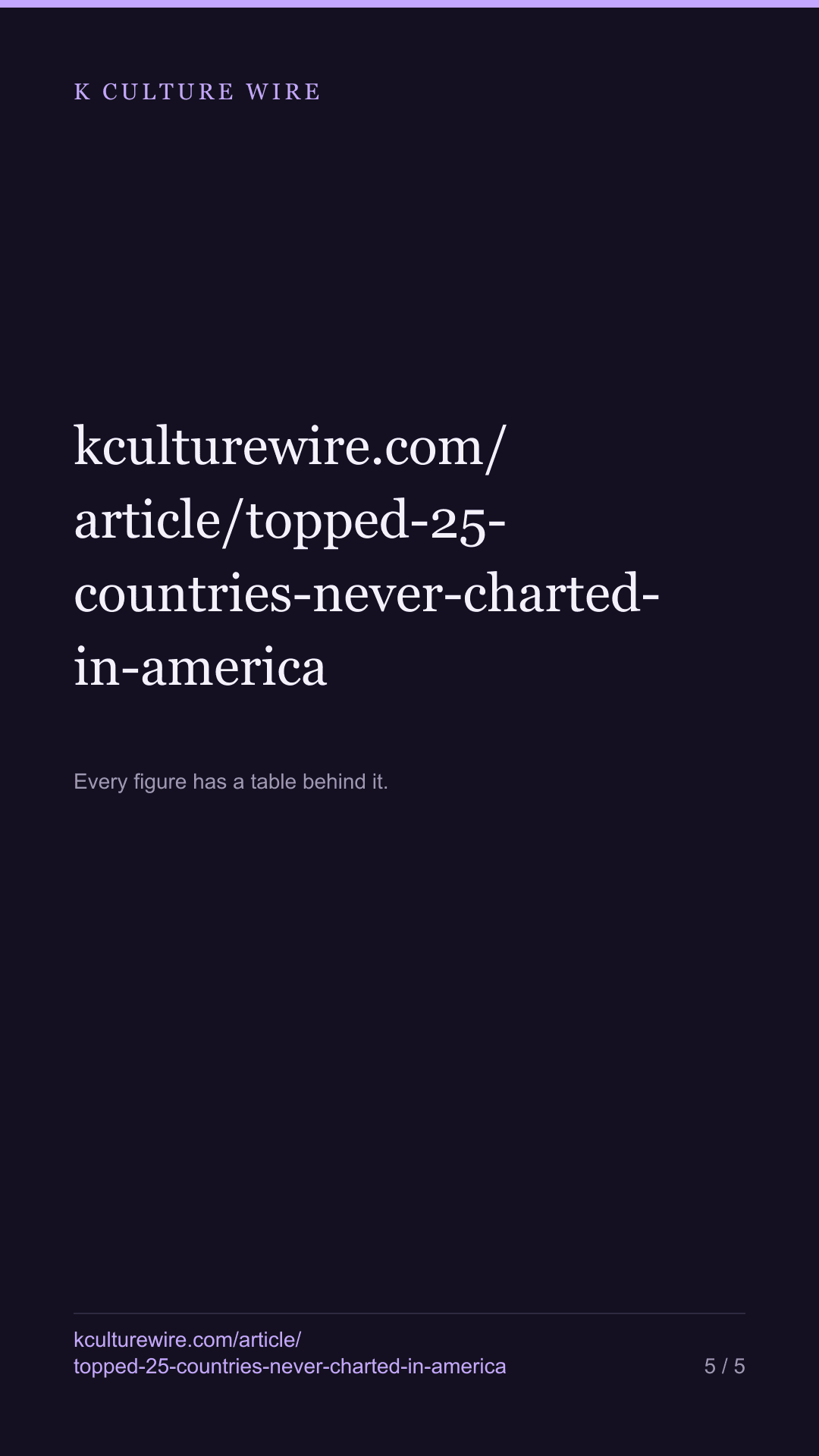 Agent Kim topped 25 countries and never charted in America — tall card 5 of 5