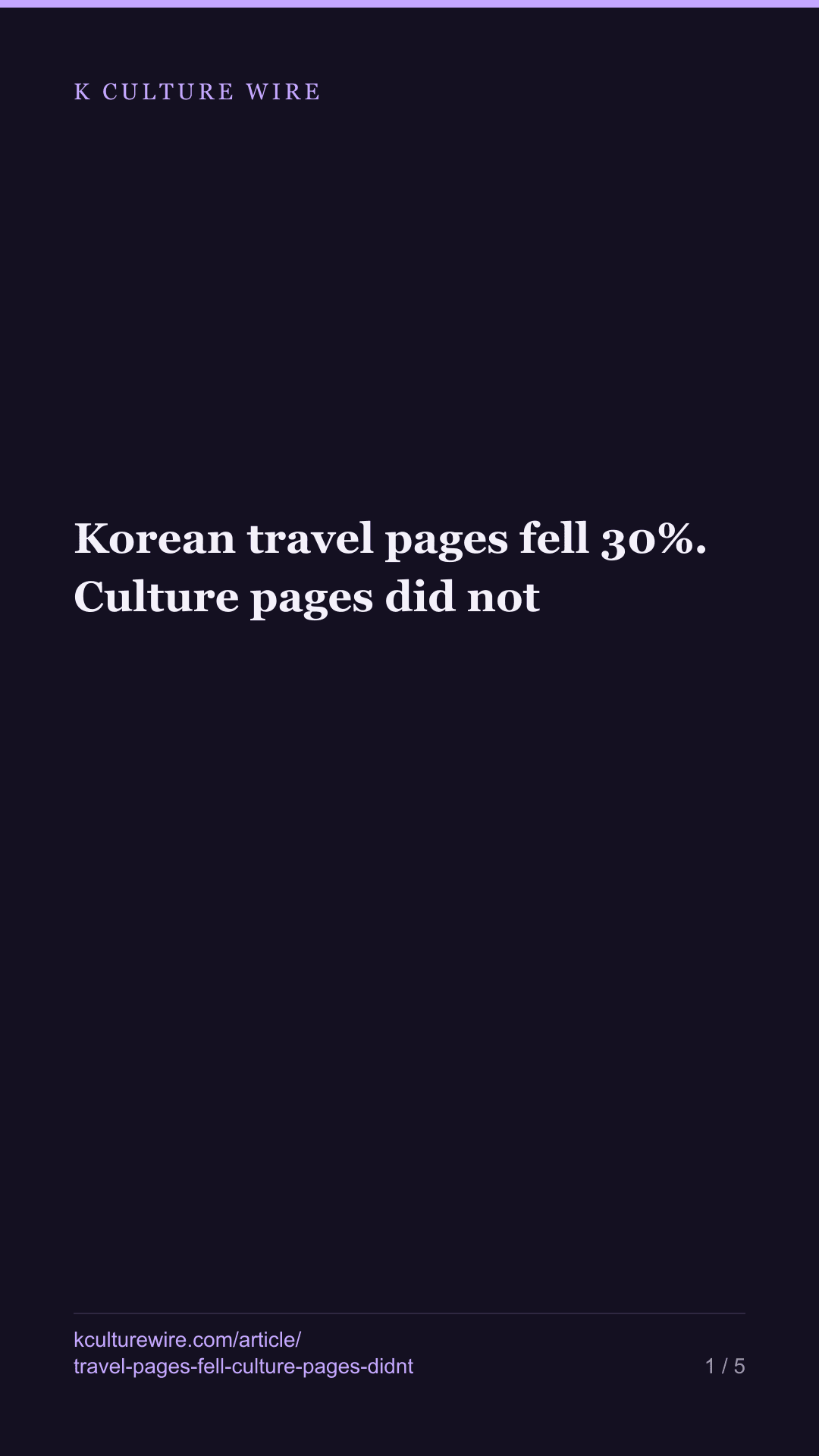 Korean travel pages fell 30%. Culture pages did not — tall card 1 of 5