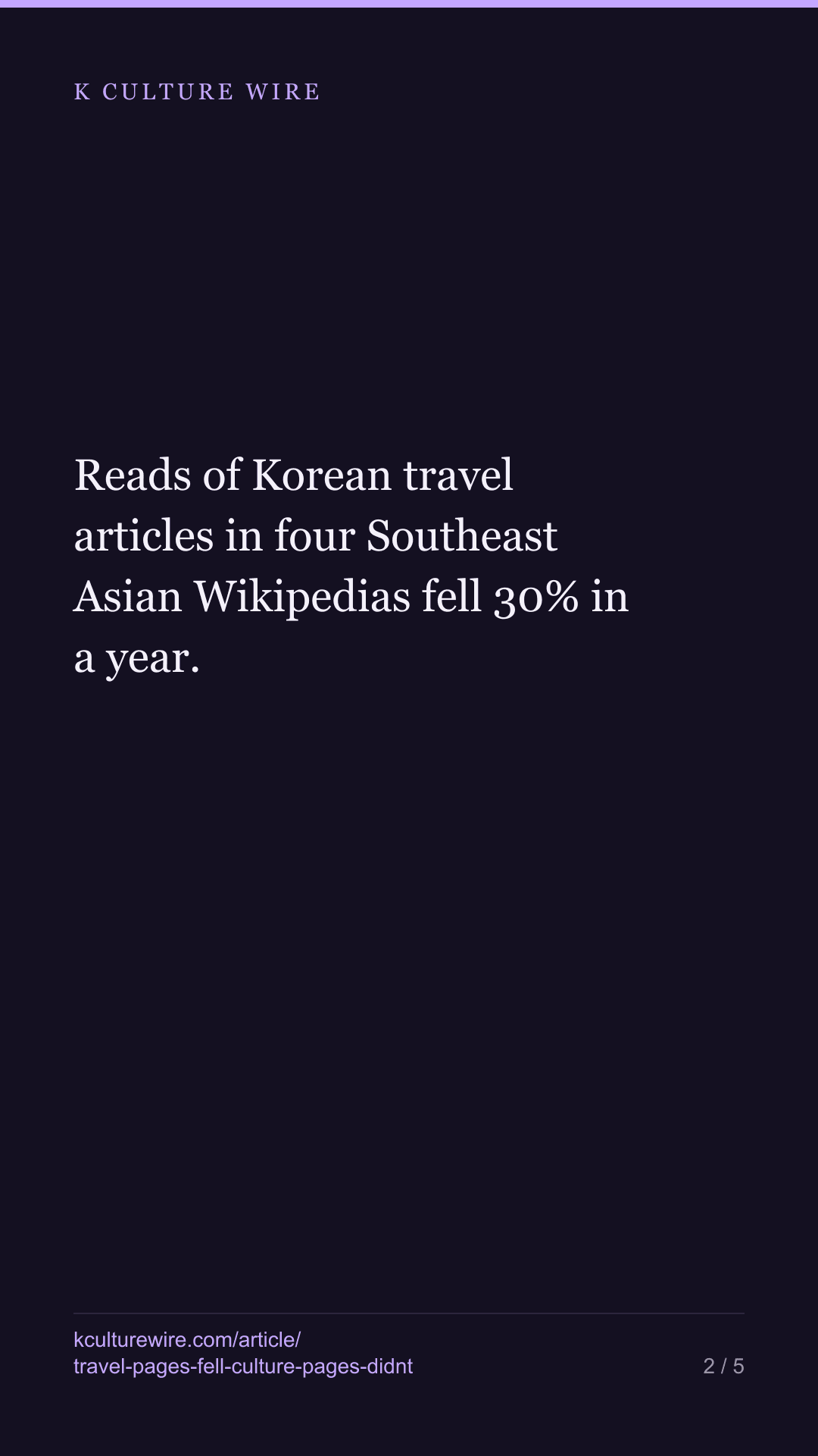 Korean travel pages fell 30%. Culture pages did not — tall card 2 of 5
