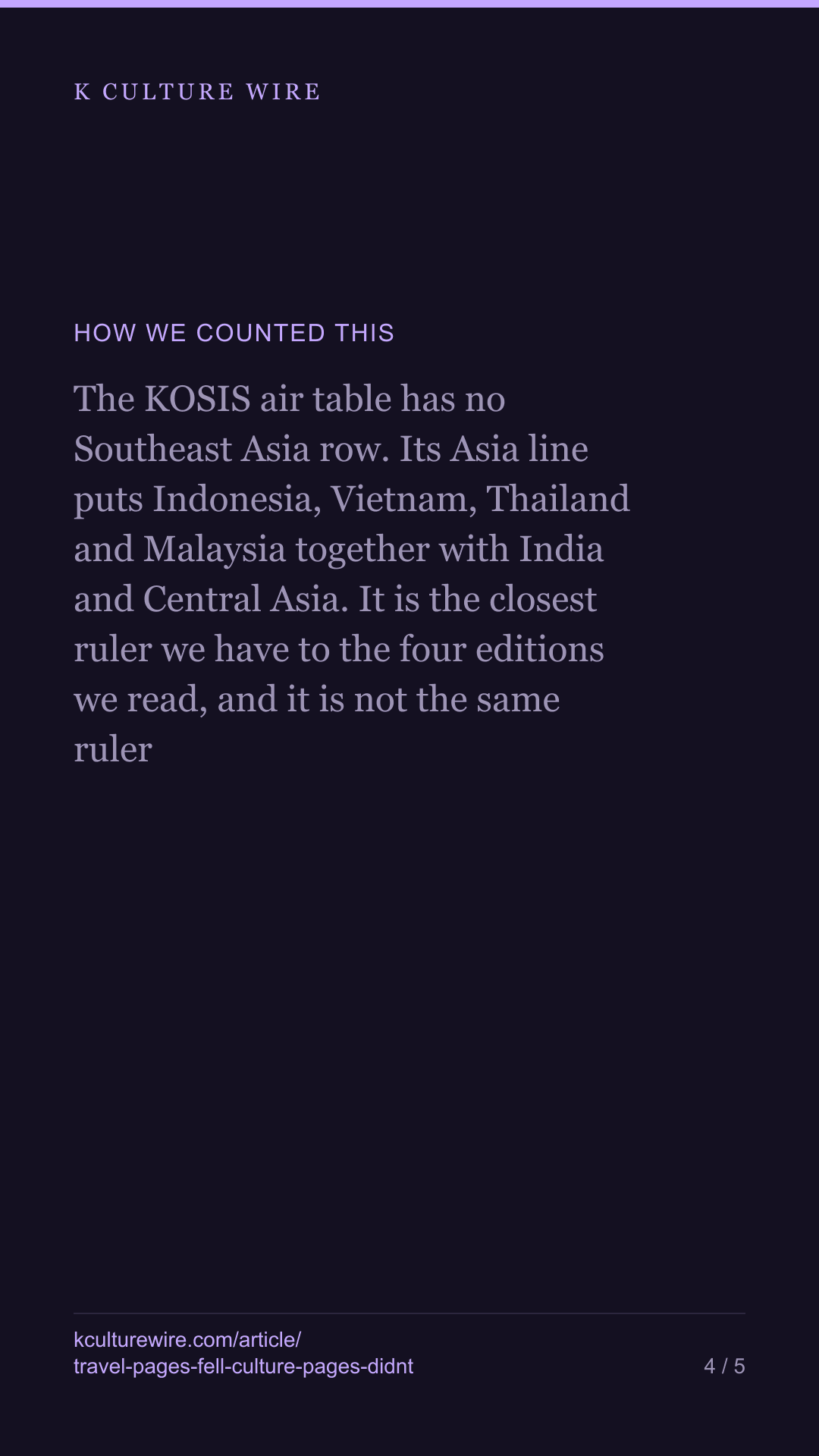 Korean travel pages fell 30%. Culture pages did not — tall card 4 of 5