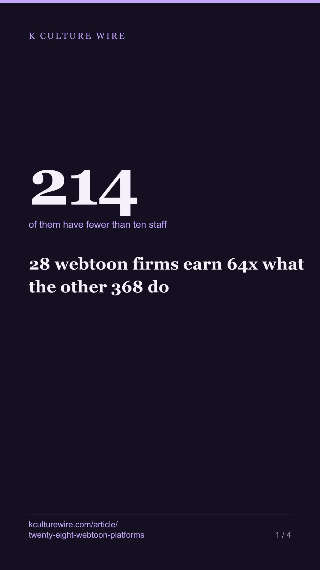 28 webtoon firms earn 64x what the other 368 do — tall card 1 of 4