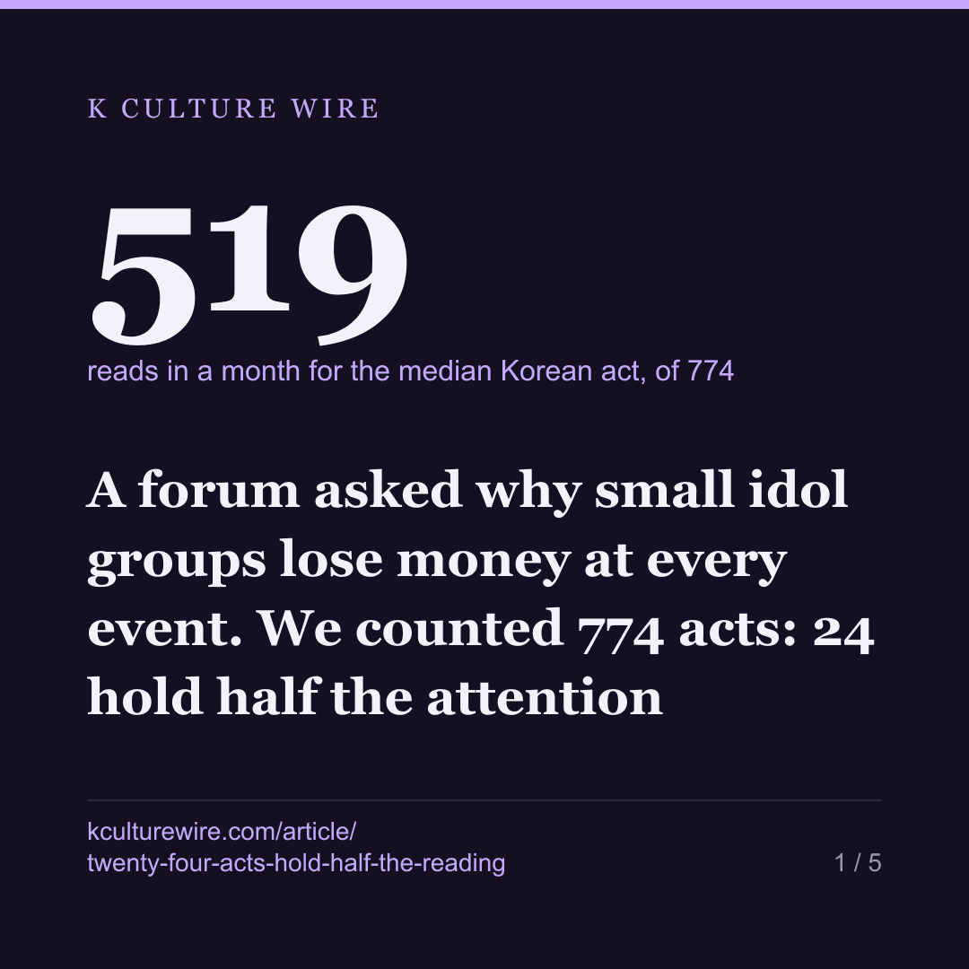 A forum asked why small idol groups lose money at every event. We counted 774 acts: 24 hold half the attention — card 1 of 5