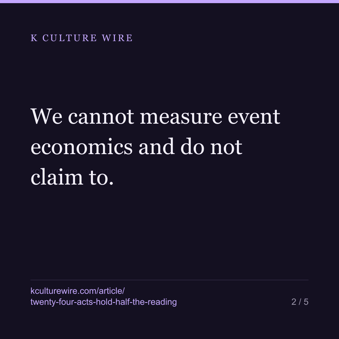 A forum asked why small idol groups lose money at every event. We counted 774 acts: 24 hold half the attention — card 2 of 5