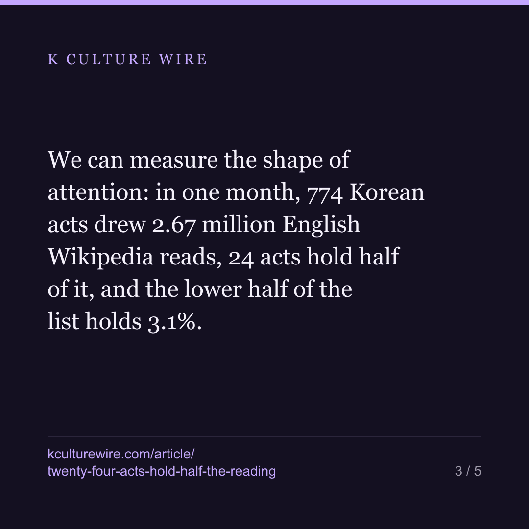 A forum asked why small idol groups lose money at every event. We counted 774 acts: 24 hold half the attention — card 3 of 5