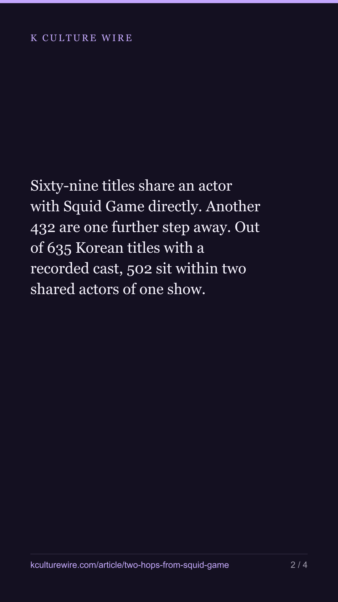 Two hops from Squid Game reaches 80.5% of Korean titles — tall card 2 of 4