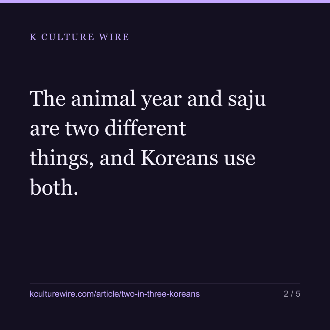2 in 3 Koreans have had their fortune read — card 2 of 5