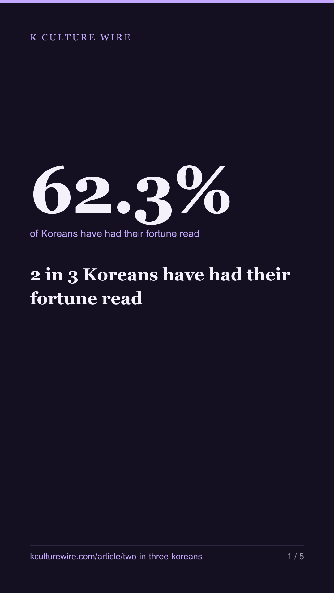 2 in 3 Koreans have had their fortune read — tall card 1 of 5