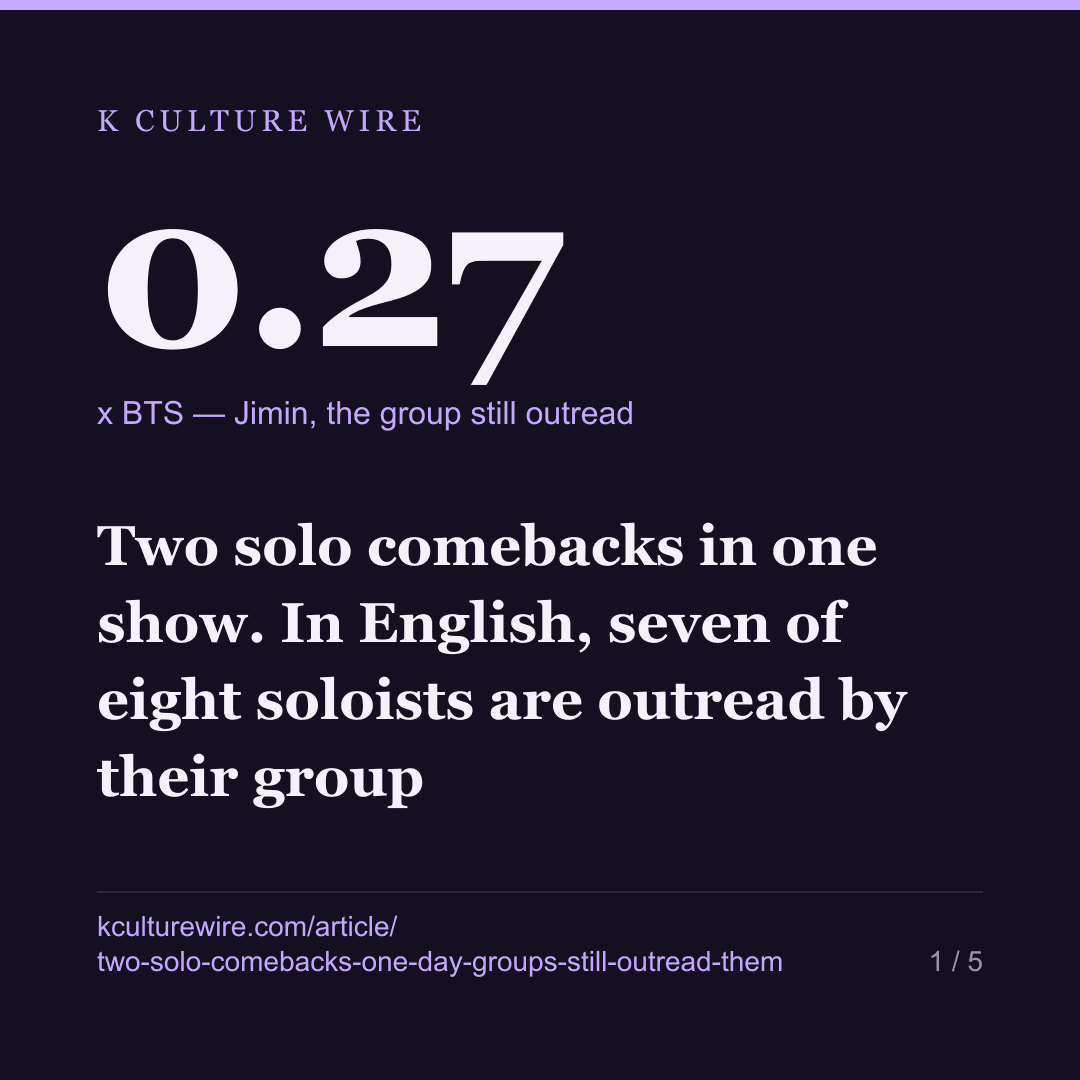Two solo comebacks in one show. In English, seven of eight soloists are outread by their group — card 1 of 5