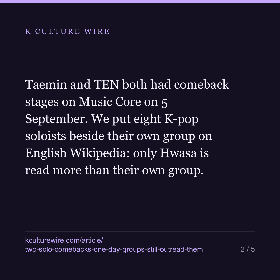 Two solo comebacks in one show. In English, seven of eight soloists are outread by their group — card 2 of 5
