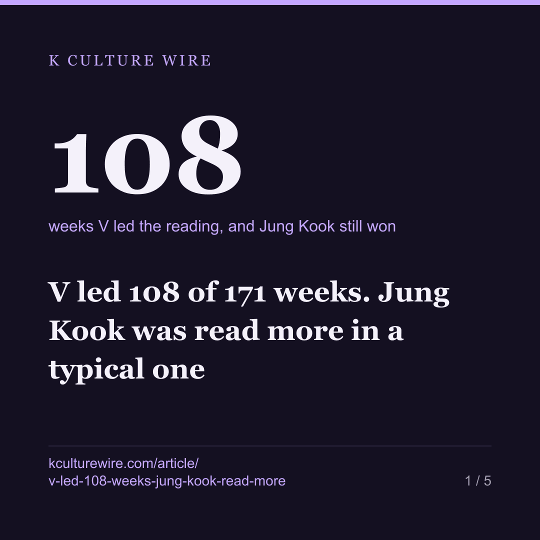 V led 108 of 171 weeks. Jung Kook was read more in a typical one — card 1 of 5