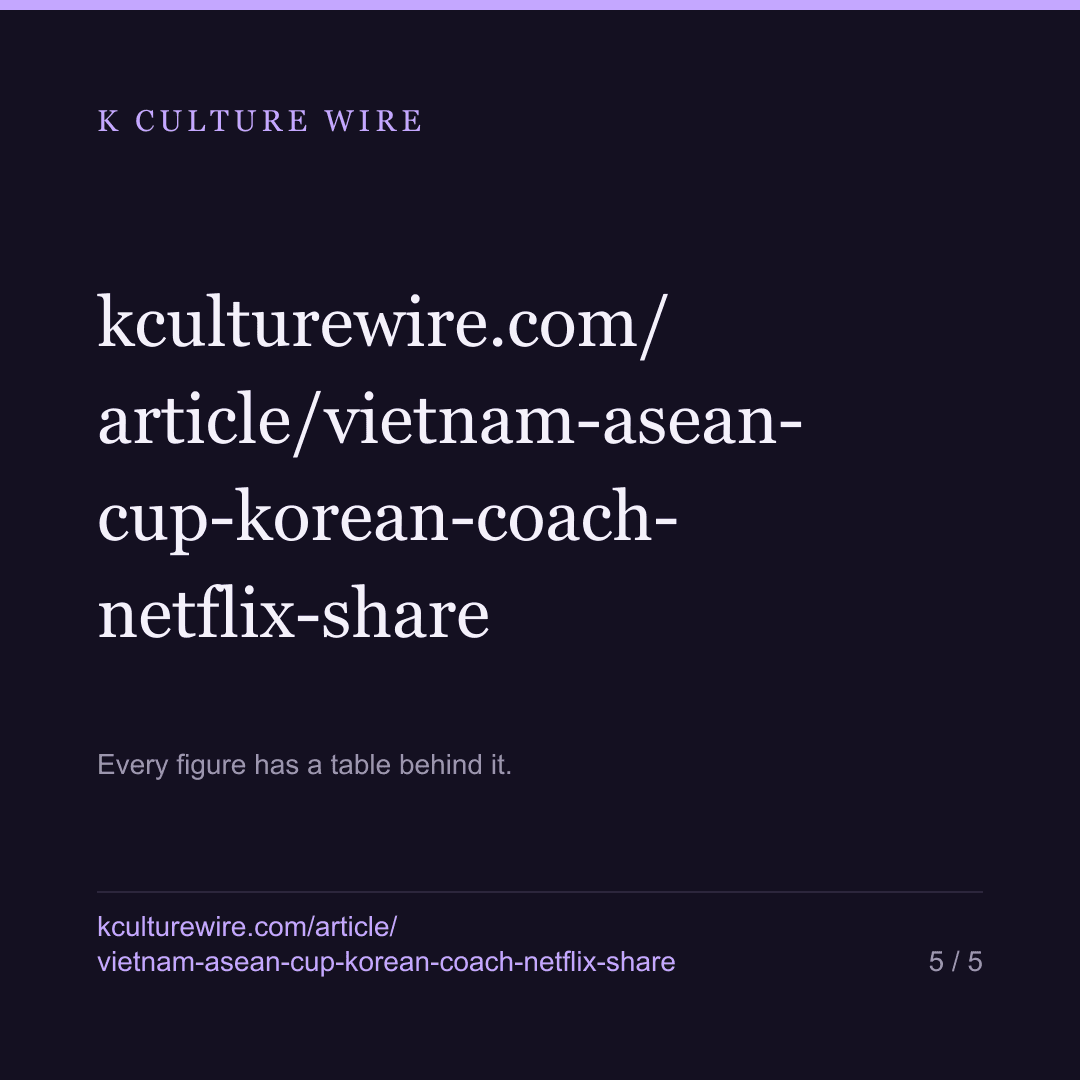 Vietnam won the ASEAN Cup. Its chart is the most Korean — card 5 of 5