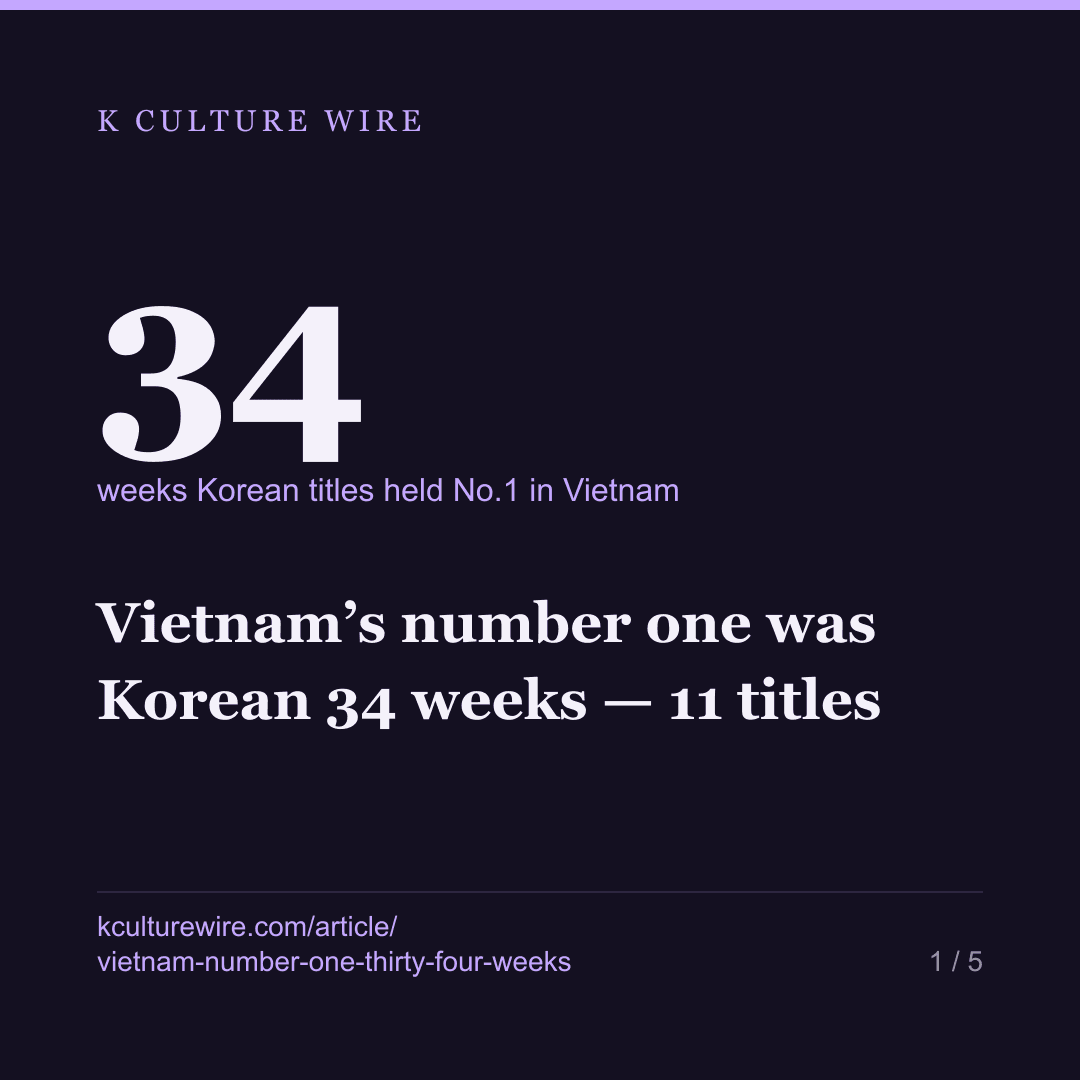 Vietnam’s number one was Korean 34 weeks — 11 titles — card 1 of 5