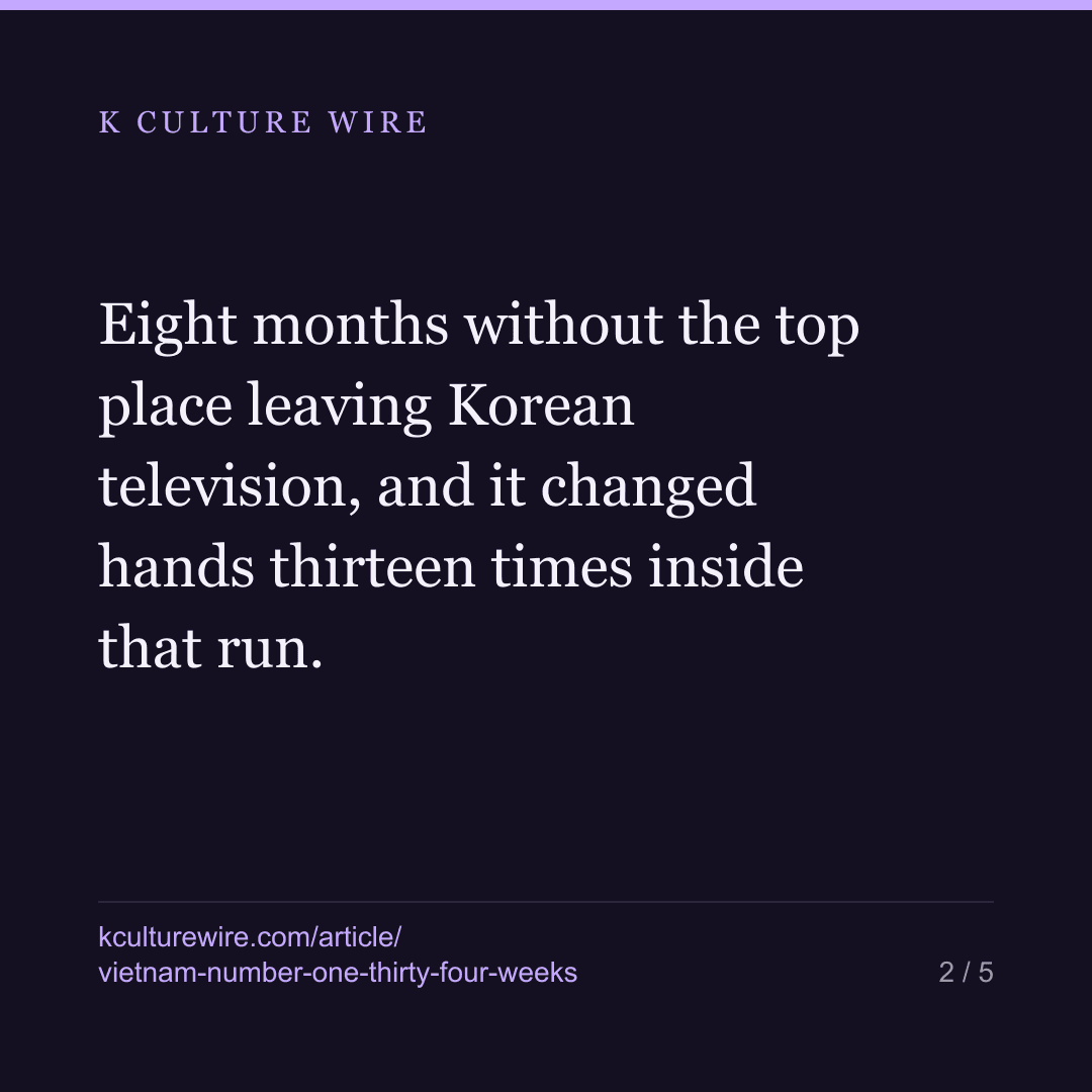 Vietnam’s number one was Korean 34 weeks — 11 titles — card 2 of 5