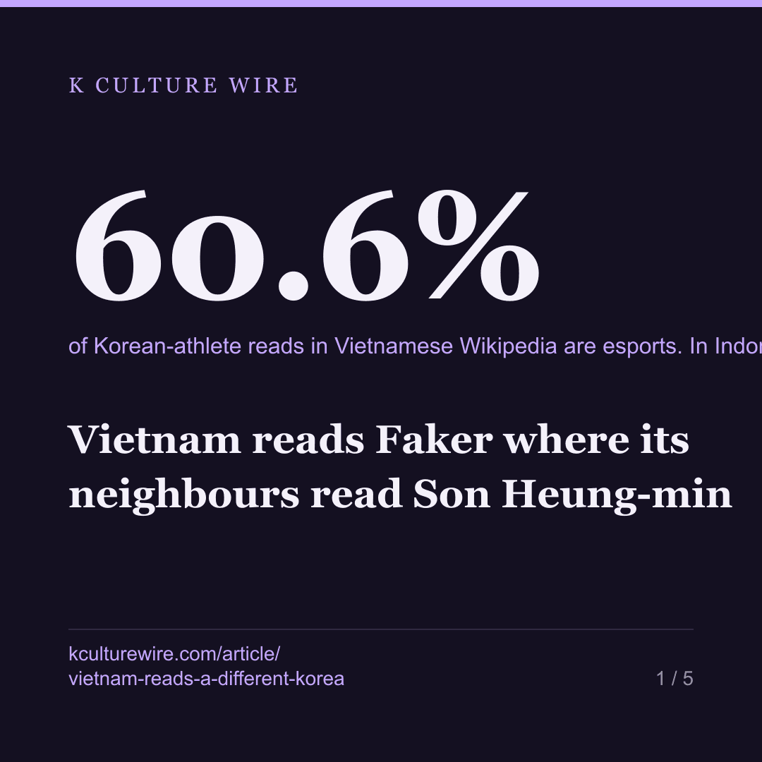 Vietnam reads Faker where its neighbours read Son Heung-min — card 1 of 5