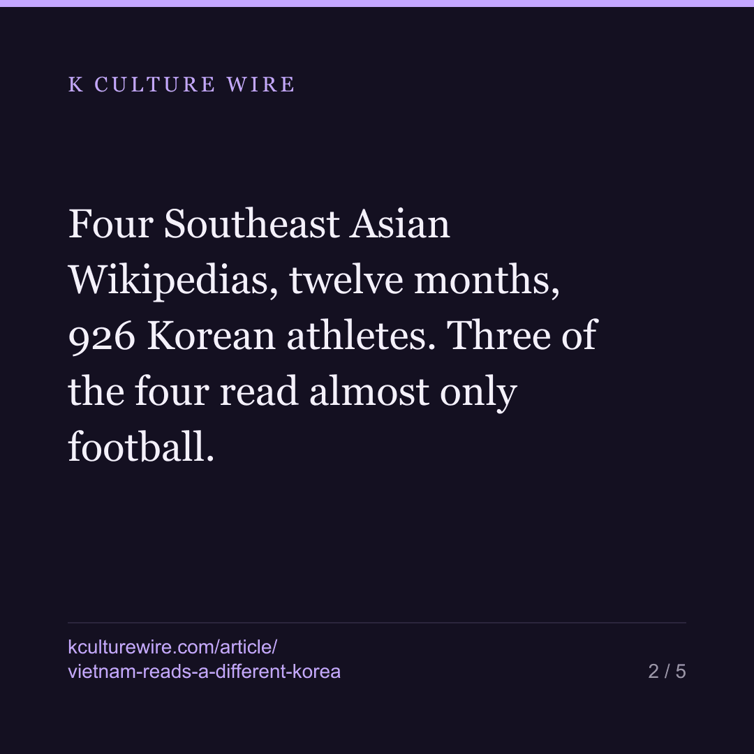 Vietnam reads Faker where its neighbours read Son Heung-min — card 2 of 5
