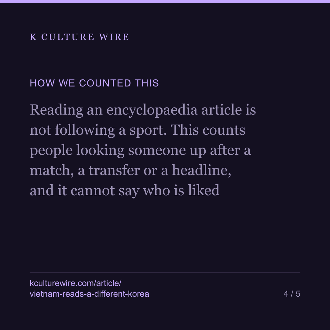 Vietnam reads Faker where its neighbours read Son Heung-min — card 4 of 5