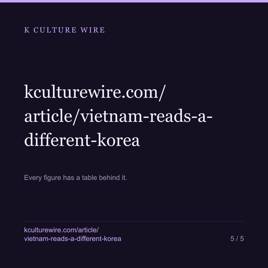 Vietnam reads Faker where its neighbours read Son Heung-min — card 5 of 5
