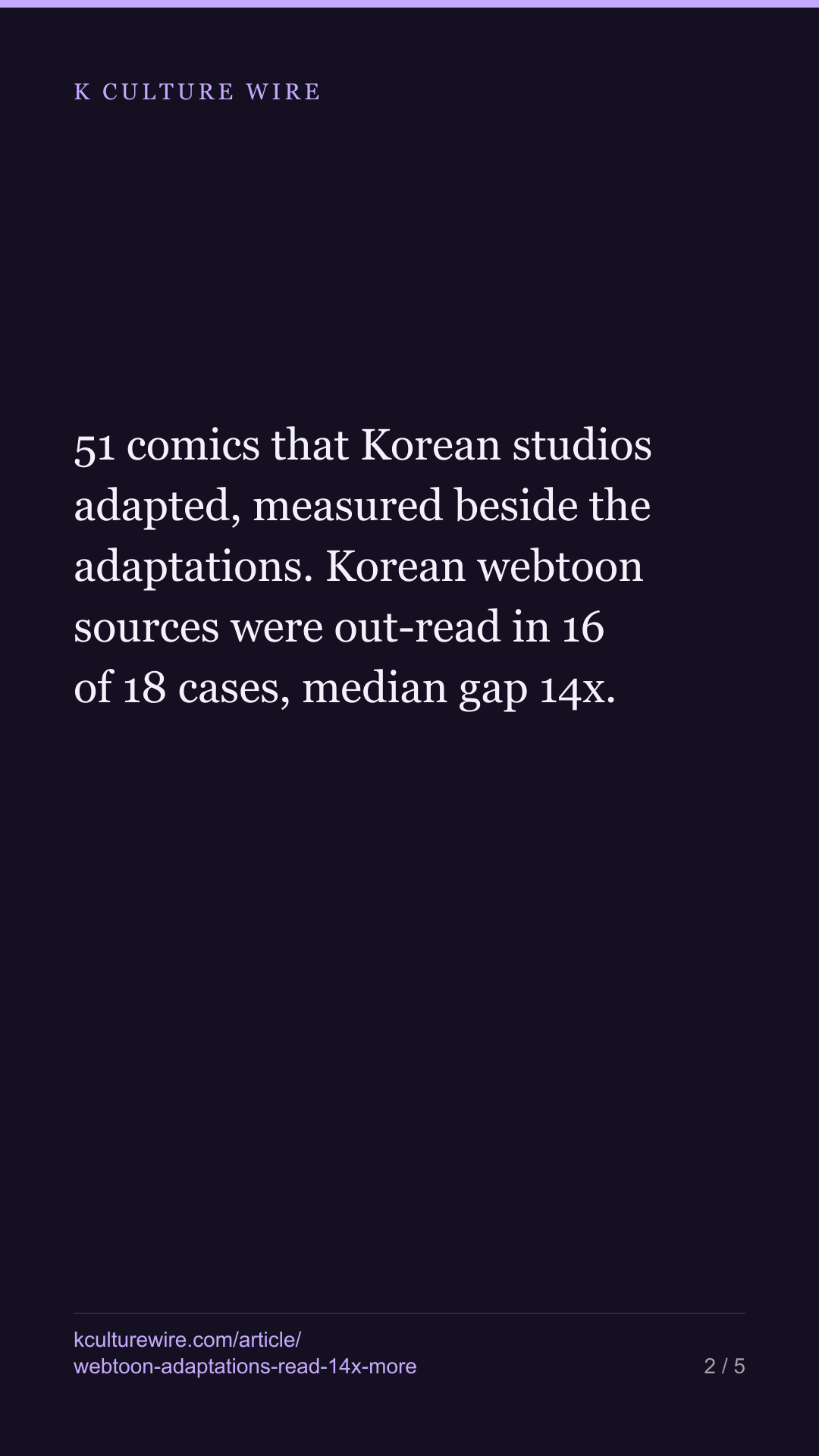 A Korean webtoon is read 14x more once it becomes a drama. Japanese manga, 3.7x — tall card 2 of 5