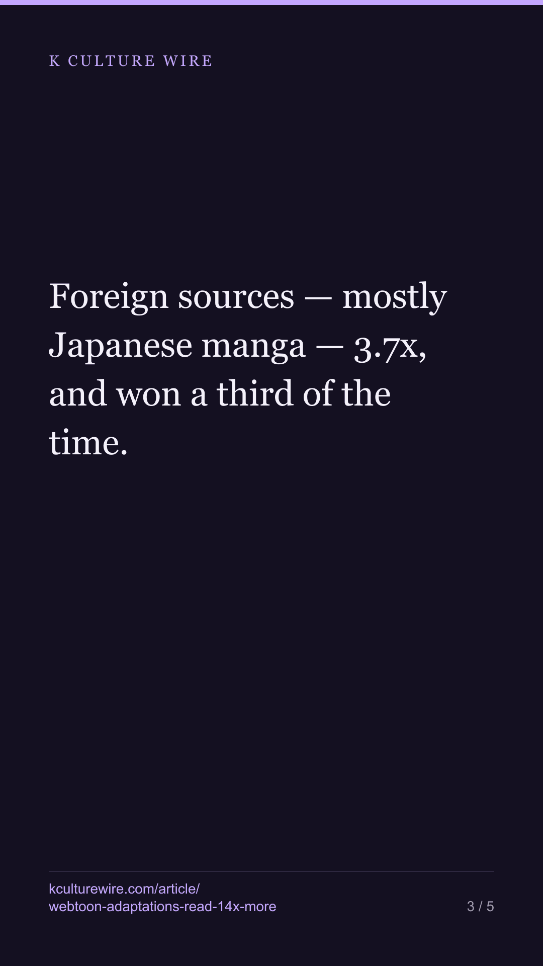 A Korean webtoon is read 14x more once it becomes a drama. Japanese manga, 3.7x — tall card 3 of 5