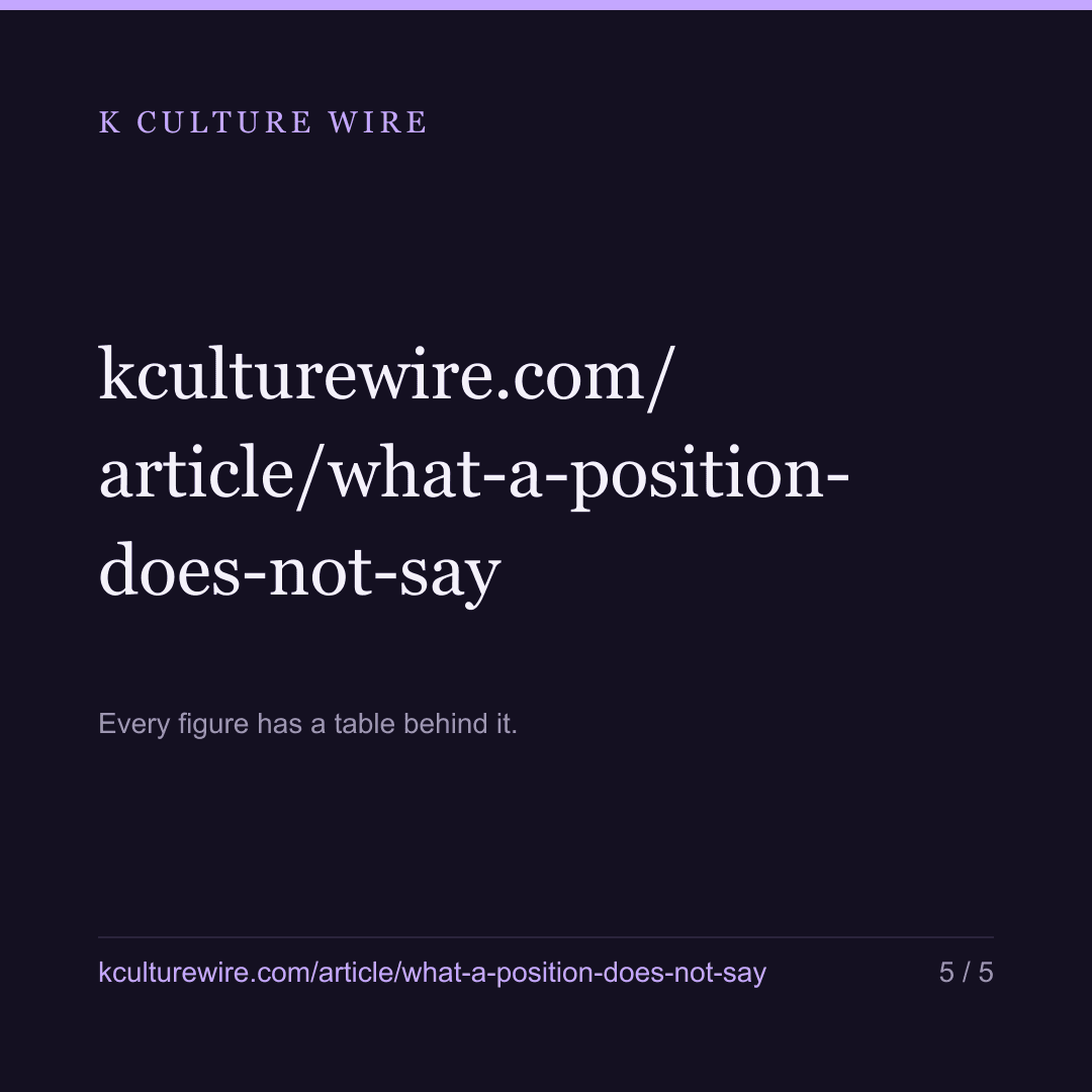 What a chart position does not say about Korean titles — card 5 of 5