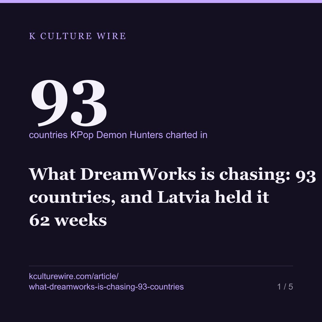 What DreamWorks is chasing: 93 countries, and Latvia held it 62 weeks — card 1 of 5