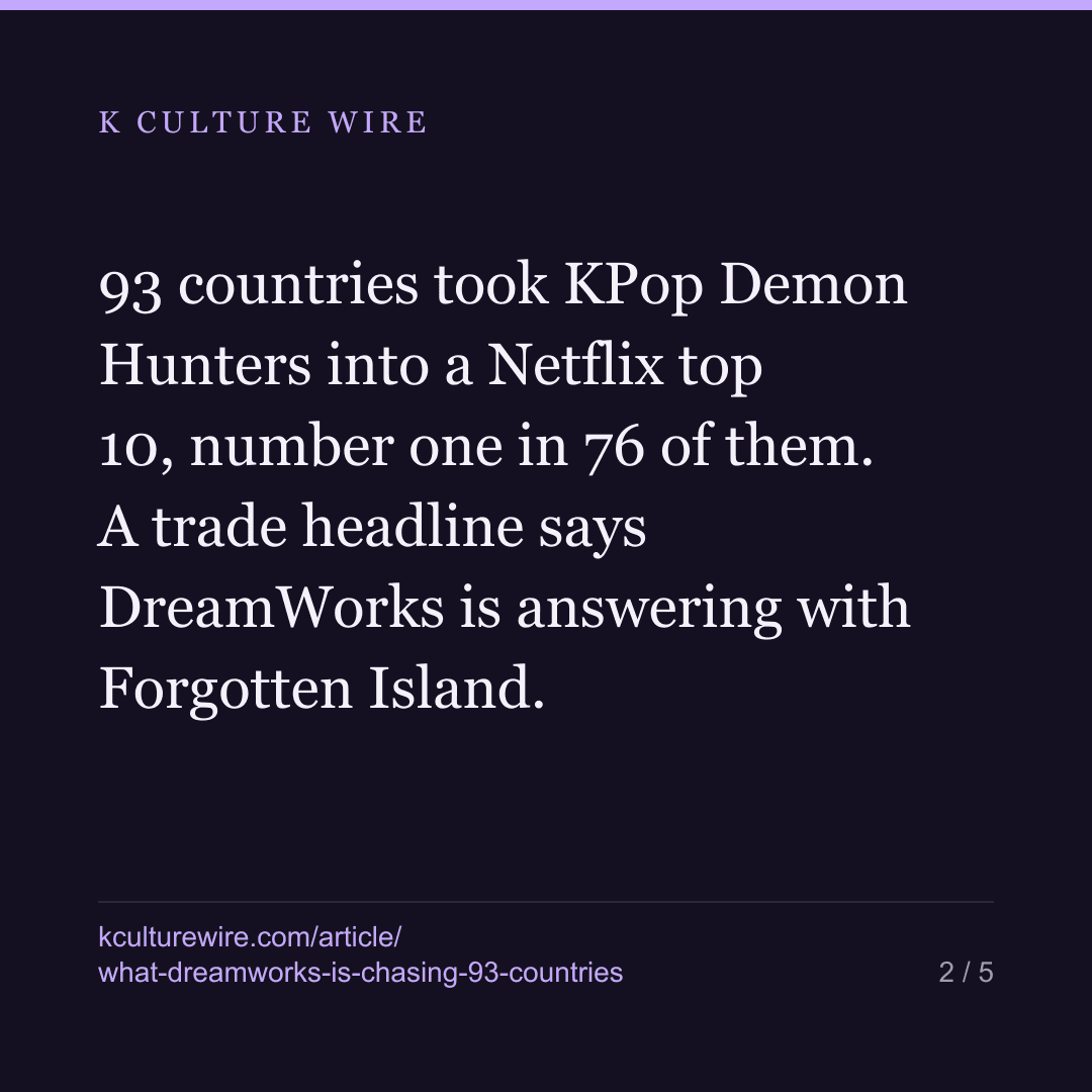 What DreamWorks is chasing: 93 countries, and Latvia held it 62 weeks — card 2 of 5