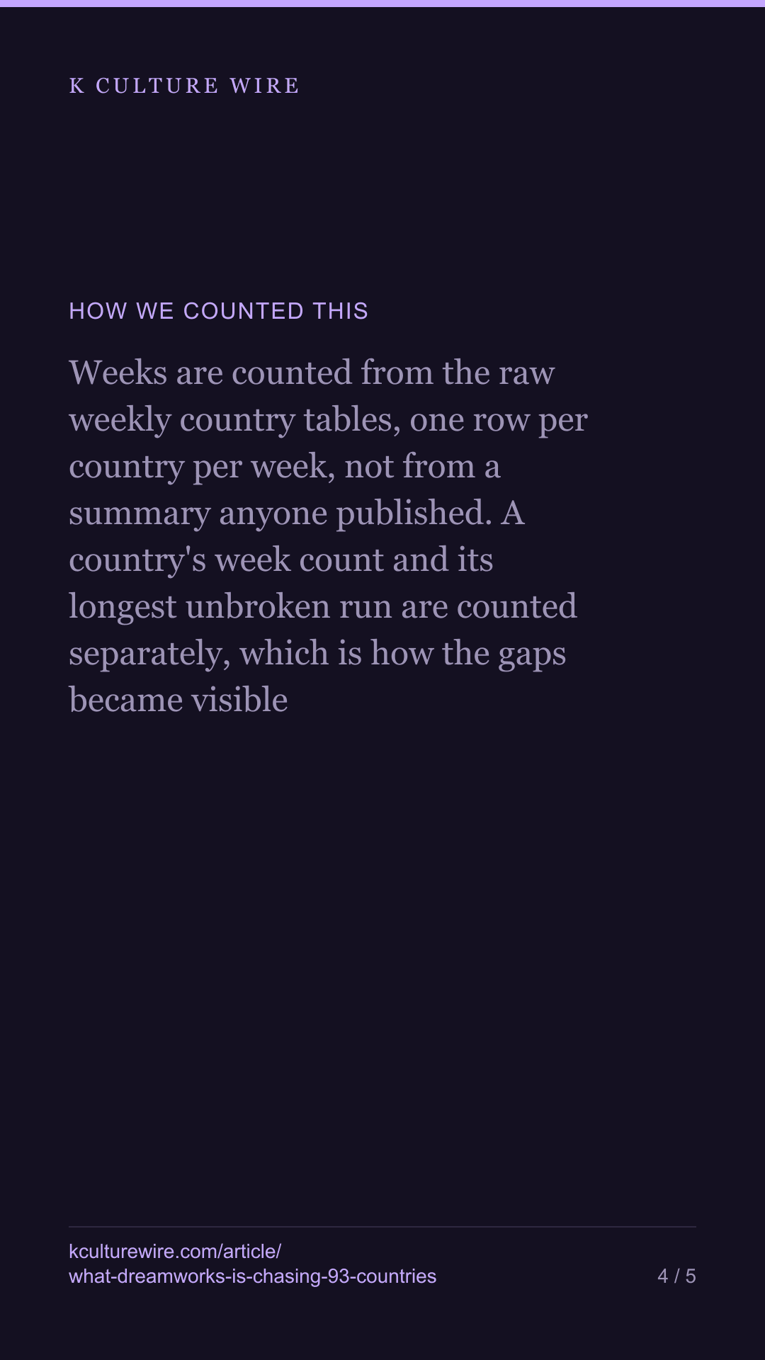 What DreamWorks is chasing: 93 countries, and Latvia held it 62 weeks — tall card 4 of 5