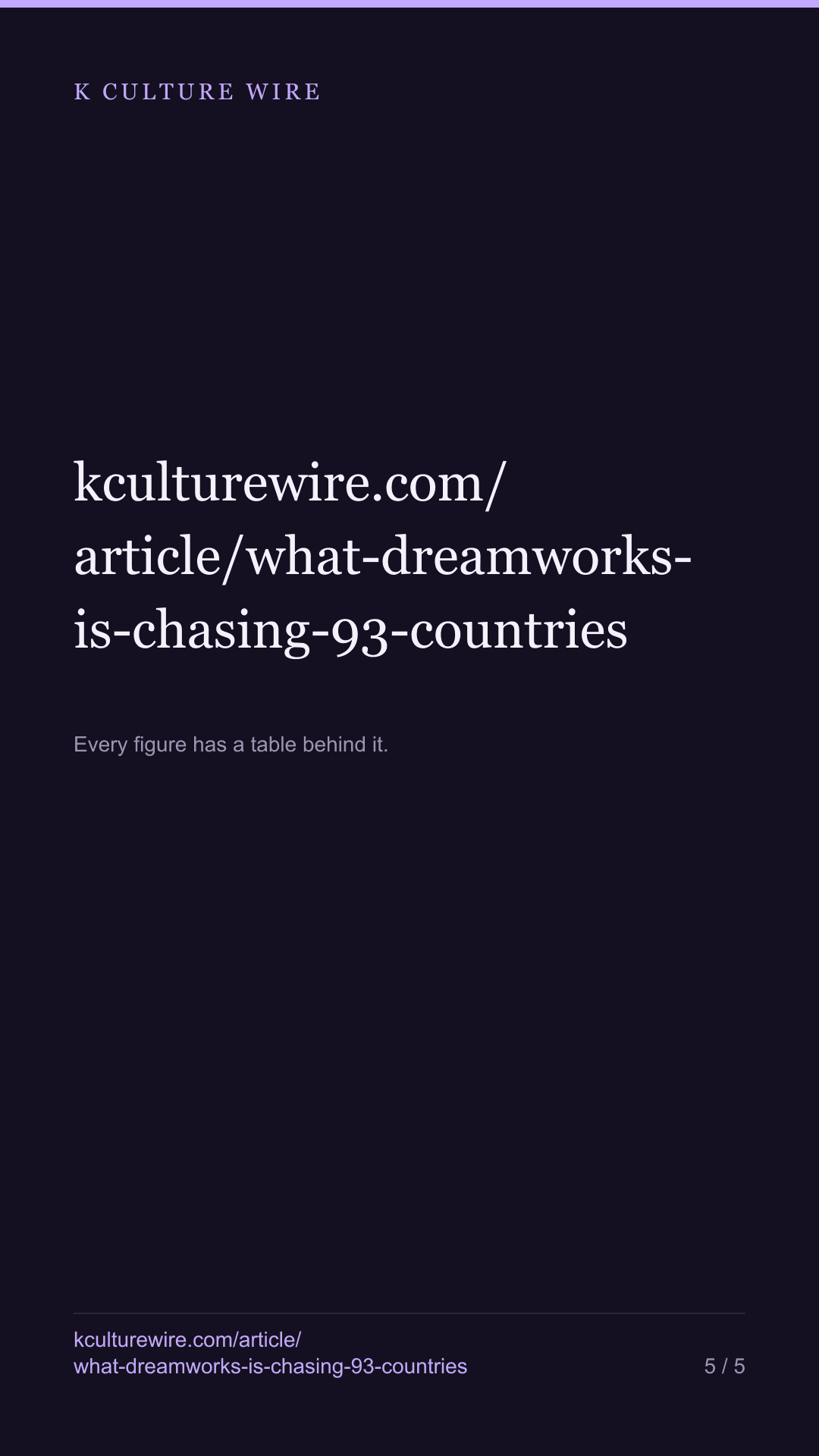 What DreamWorks is chasing: 93 countries, and Latvia held it 62 weeks — tall card 5 of 5
